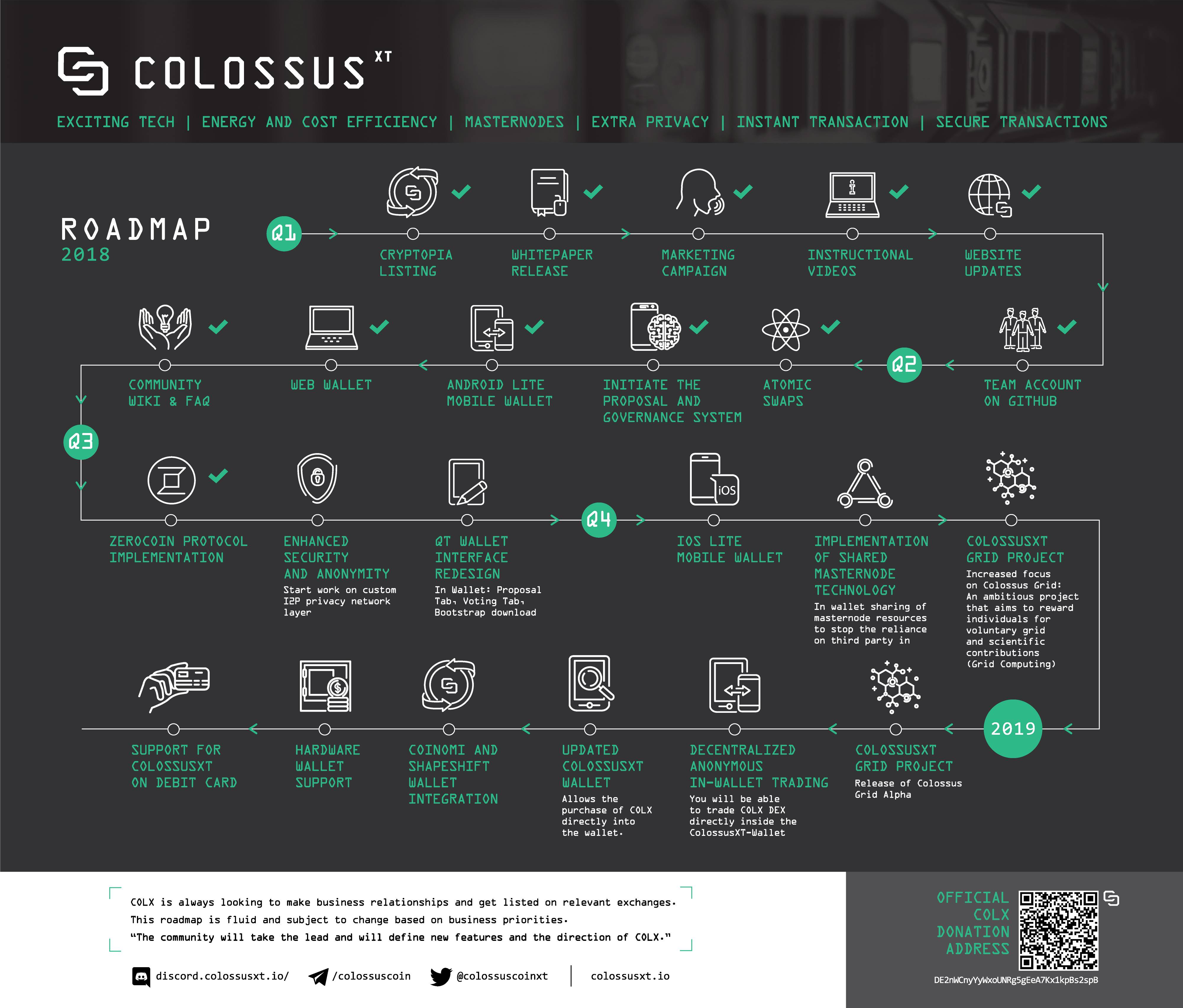 ColossusXT Cryptocurrency | Privacy Coin | Instant ...